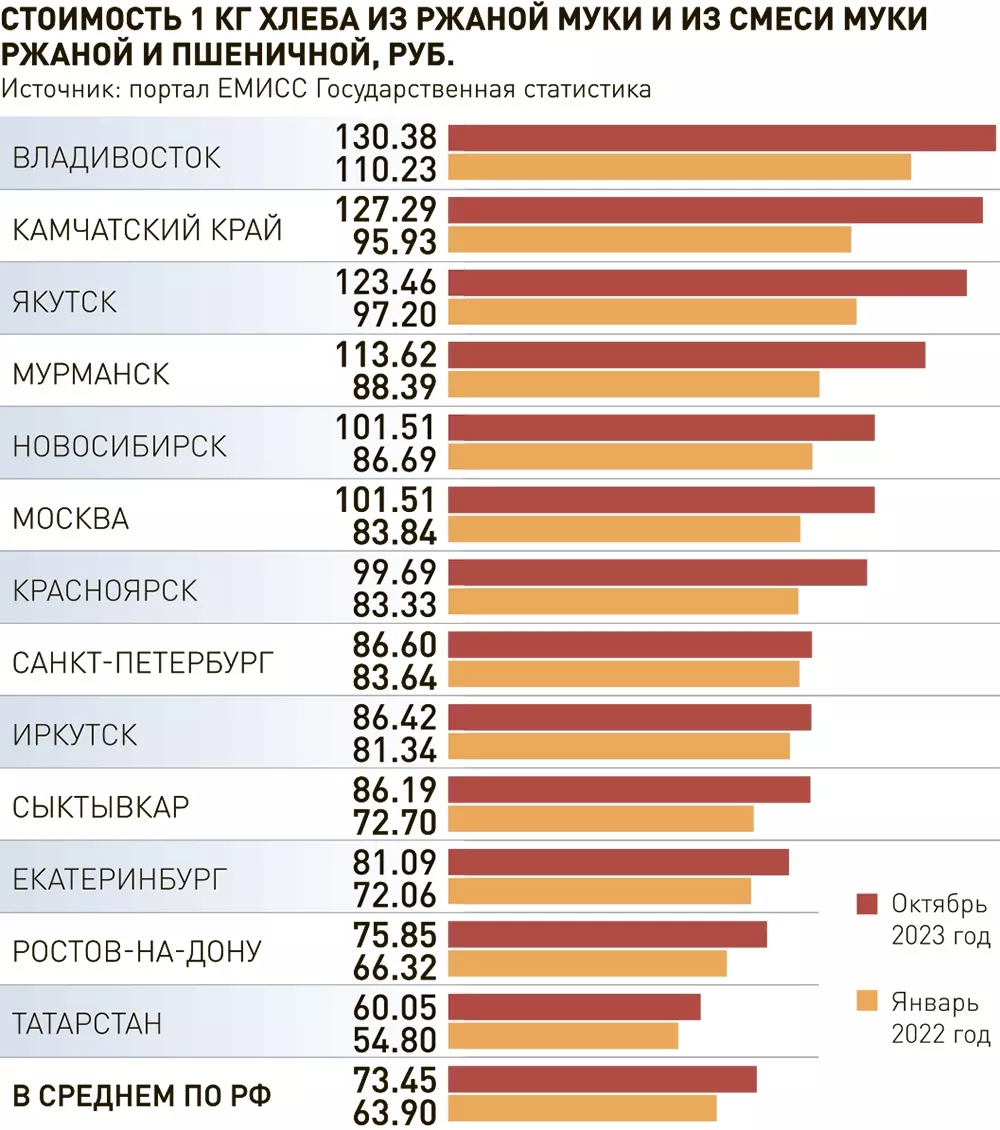 Polpred.com Обзор СМИ. Россия и зарубежье. Федеральные округа РФ. Внешняя  экономика, право.