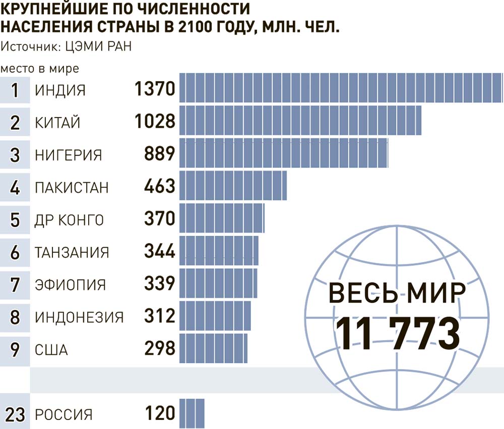 Образование, наука