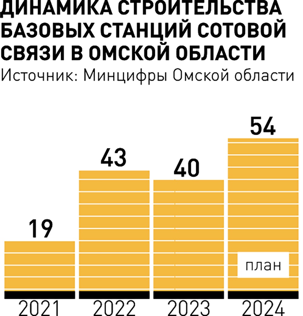 Россия. Сибирский федеральный округ